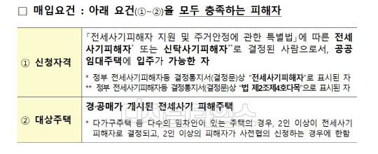 LH 전세사기 피해주택 매입요건 [LH 제공]